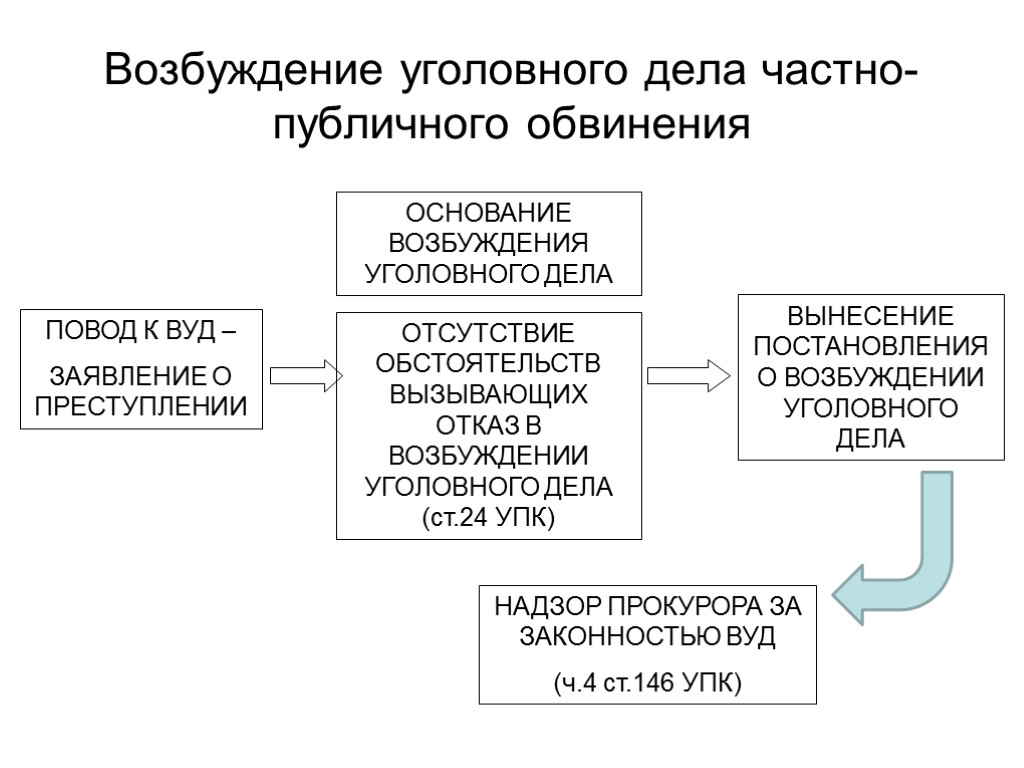 Схемы уголовного дела приемы обвинения и защиты